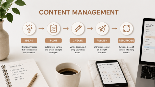 Content Management workflow graphic